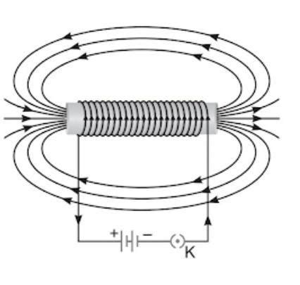 10.Draw the pattern of magnetic field lines of a current carrying ...