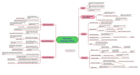 Flex-Fuel Vehicles (FFV) – Benefits, Limitations and Government ...