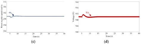 Multi-Timescale Control of Variable-Speed Wind Turbine for Inertia ...