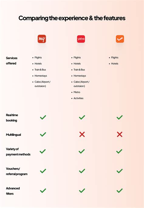 Image result for Comparative Analysis Example