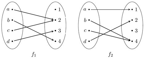 Boolean Function 的图像结果