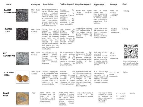 CHHEDILAL CONCRETE : PERVIOUS CONCRETE | CEPT - Portfolio