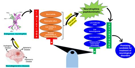 Press Release:Press Information Bureau