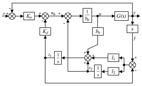 DC Bus Voltage Control of Grid-Side Converter in Permanent Magnet ...