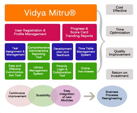 Tutelage | Technology Services and Solutions | Staffing Solutions