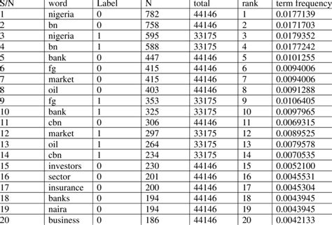 Python Term Frequency 的图像结果