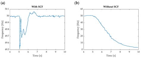Comparison of Advanced Flexible Alternating Current Transmission System ...
