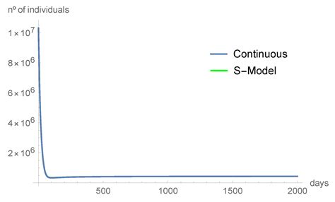 A Discrete-Time Compartmental Epidemiological Model for COVID-19 with a ...