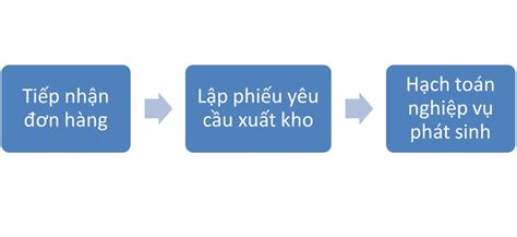 Image result for Edited Program Format