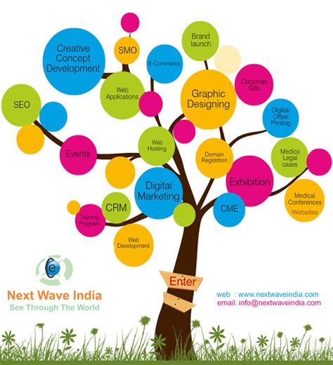 Web Design and Development India, Search Engine Optimization (SEO ...