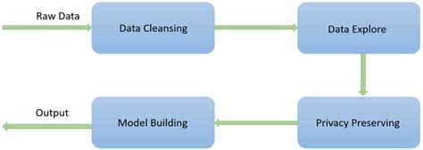 Image result for Machine Learning Module