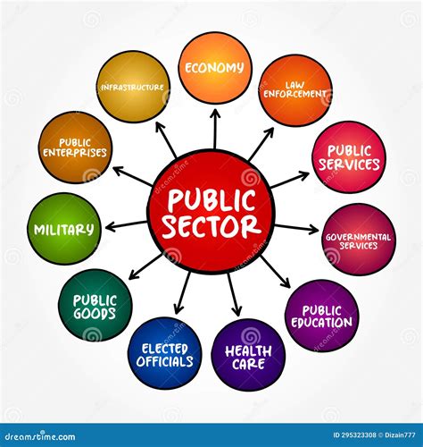 Public Sector is the Part of the Economy Composed of Both Public Services and Public Enterprises ...