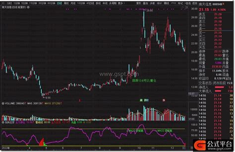 玩转庄家通达信副图指标-通达信公式-公式平台网