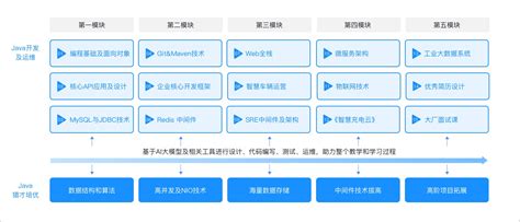 Java Course 的图像结果