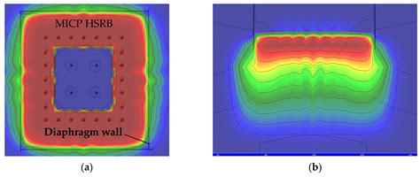Numerical Simulation of Forming MICP Horizontal Seepage Reducing Body ...
