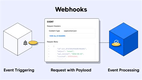 Image result for Webhook Profile