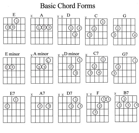 Free Guitar Chord Chart Printable