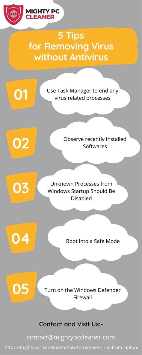 Image result for How to Get a Virus Off a Computer