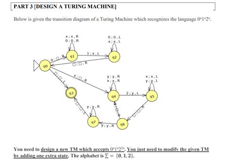 Design Turing Machine To 的图像结果