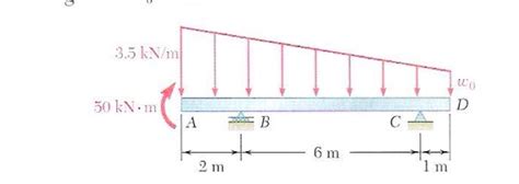 Brian Bernard Distributed Load 的图像结果