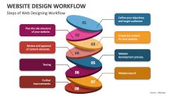 Image result for Website Workflow Example