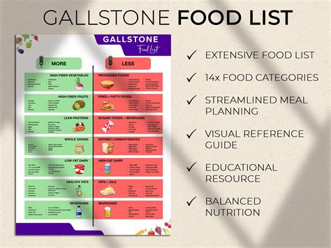 Gallstone-friendly Food List: Guide for Preventing & Managing Gallstones, Gallstone Meal Plan ...