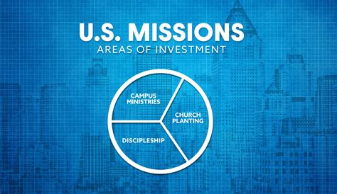 Missions — Oak Mountain Presbyterian Church