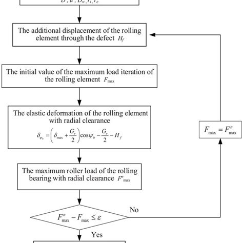 Image result for How Can We Find the Time Complexity of Iterative