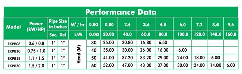 EK Industries is a leading manufacturer and supplier of Single and ...