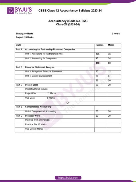 CBSE Class 12 Accountancy Syllabus 的图像结果