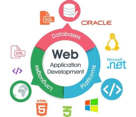 Image result for Applicazione Web Development