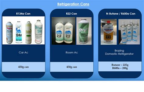 Refrigerants Gas - Floron R22 Refrigerant Gas Trader - Wholesaler ...