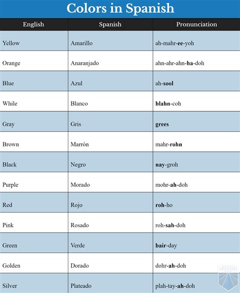 Spanish To English Color Chart at Sally Seim blog