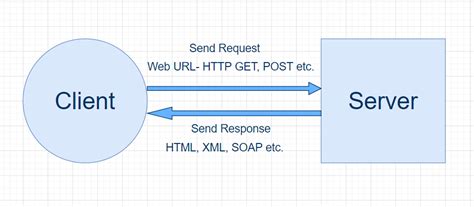 Image result for Features of HTTP Protocol