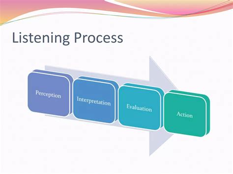 Effective Listening Example 的图像结果