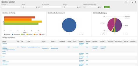 Image result for Splunk Security Use Cases