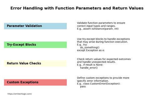 Image result for How to Use Parameters and Return Values
