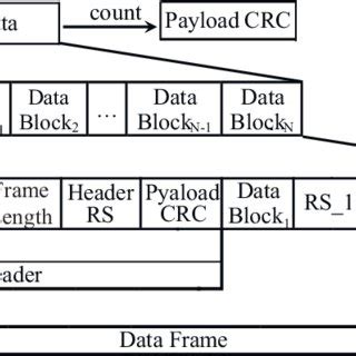 Image result for Grade 5 RDP Frame Structure