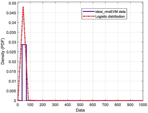 Design of Hybrid Beamforming System Based on Practical Circuit ...