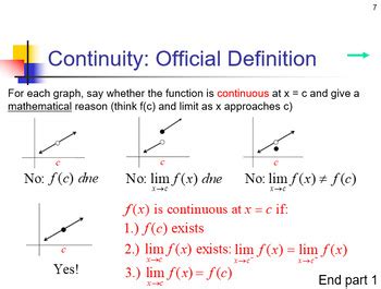 Defining Continuity 的图像结果