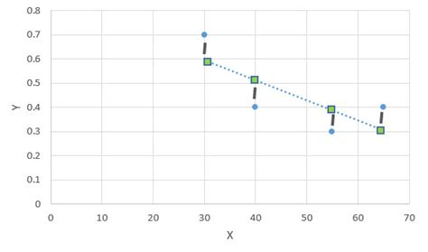 Image result for Python Linear Regression Statsmodels