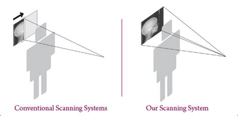 Dentoview - Advanced Dental Imaging