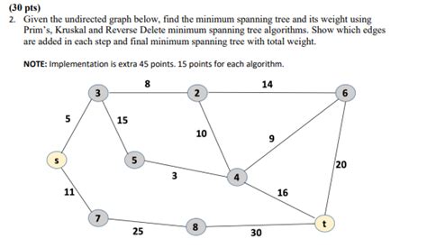Image result for Spanning-Tree Implementation Using Python