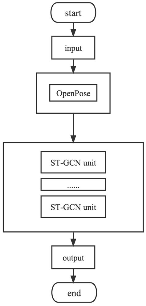 Human Pose Estimation Based on a Spatial Temporal Graph Convolutional ...