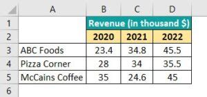 Image result for Interactive Charts Excel