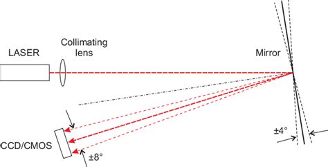 Image result for Triangulation Calculation
