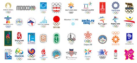 Olympic Logos Through The Ages Urban River