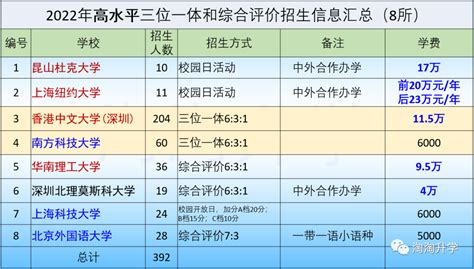 2023年“三位一体”报考：基本政策、报考条件、适合人群|复旦大学|面试|浙江省_新浪新闻