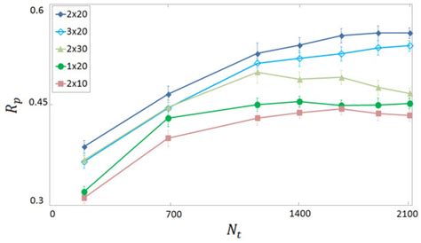 Machine Learning Scoring Functions for Drug Discovery from Experimental ...