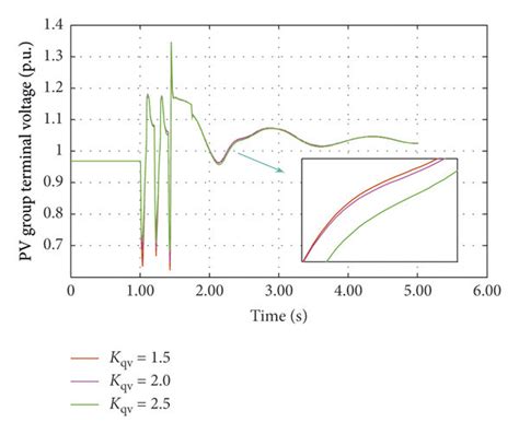 Image result for Voltage Control Reactive Power Support